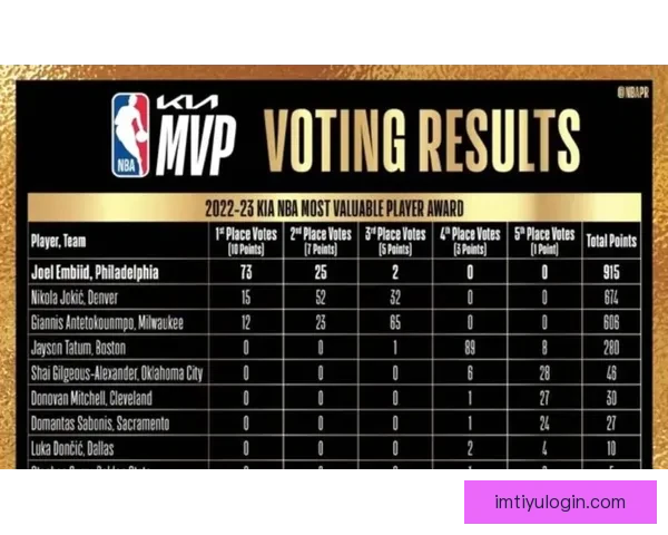 文班亚马表示会为自己投MVP票 称与亚历山大各有优势