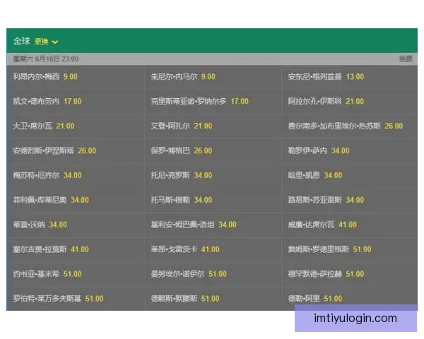 世界杯在线竞猜赔率分析与预测全面指南 如何掌握投注技巧提高胜算